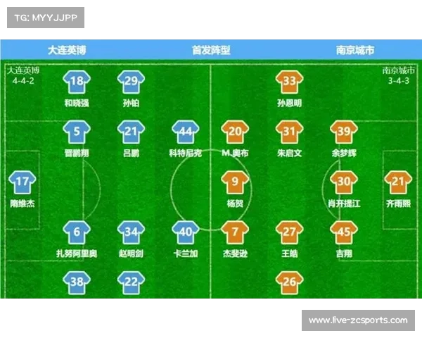 大连英博成功保级后谋新篇 外援阵容优化成冬季重点