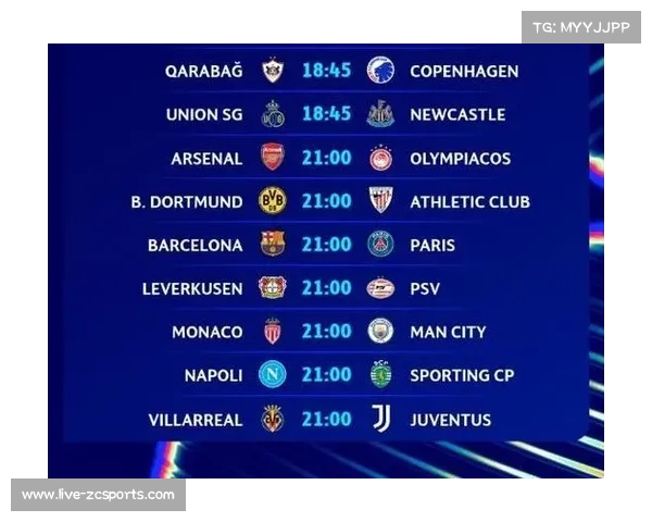 欧冠前三轮战罢Opta预测阿森纳巴黎曼城等七强基本锁定晋级席位