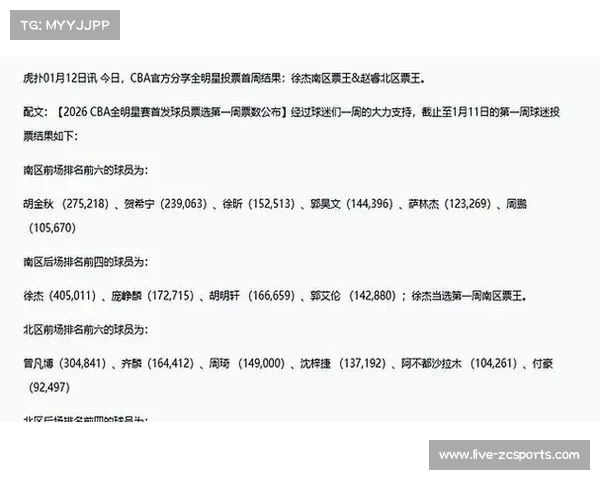 CBA全明星投票机制调整，球迷参与度成焦点。
